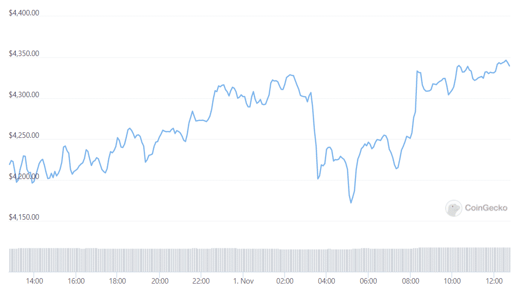 ethdaily