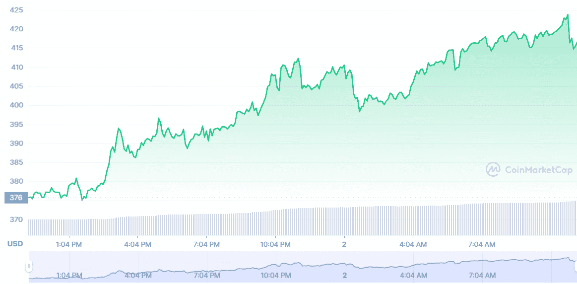 KSM daily