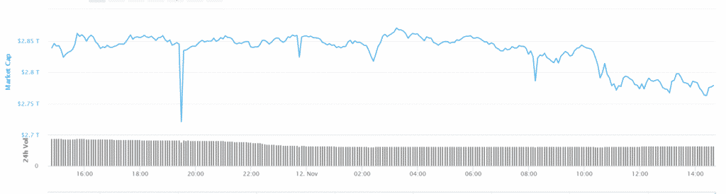 total market cap