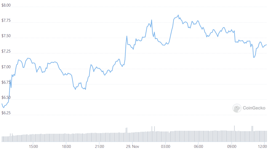 sand token, metaverse, price, market