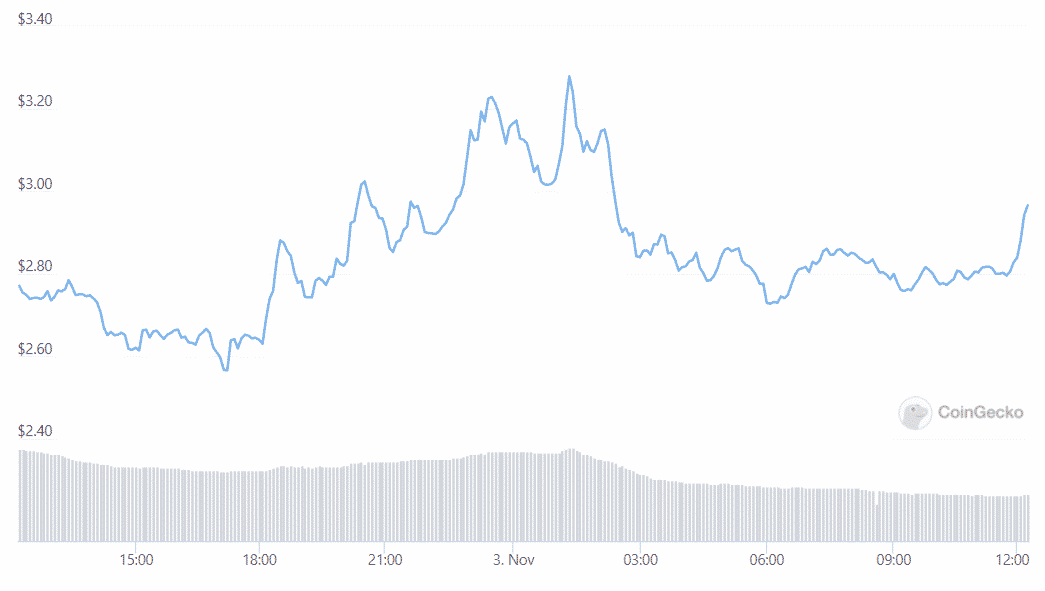 sandbox token