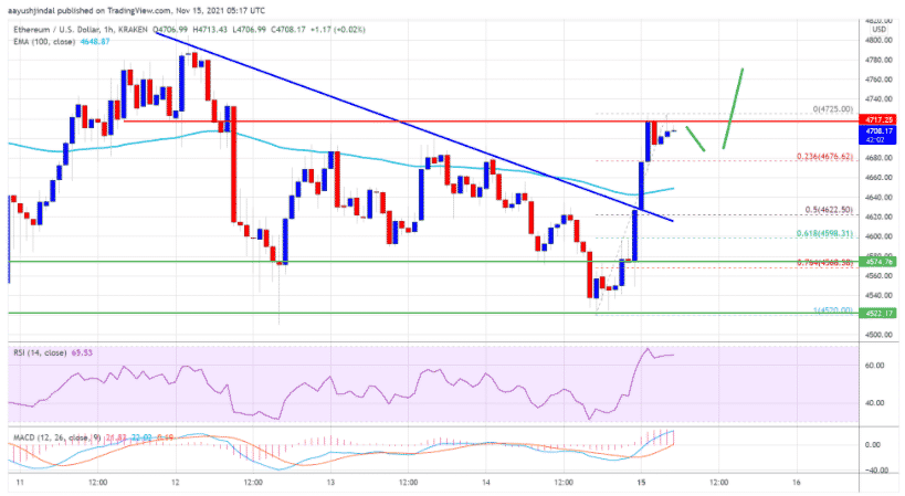 eTHUSD