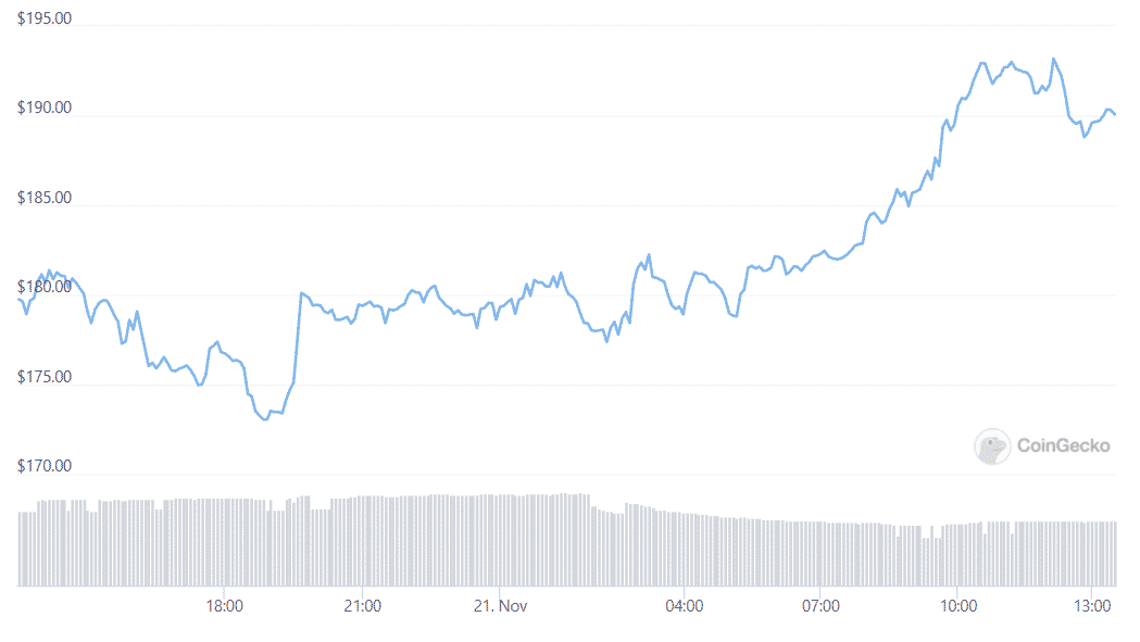 zec price