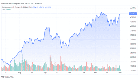 btc price 