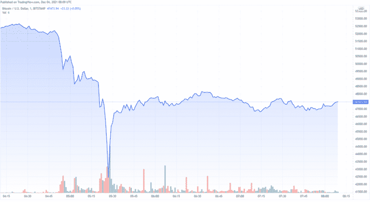 btcusd