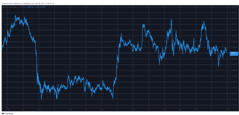 btcusd