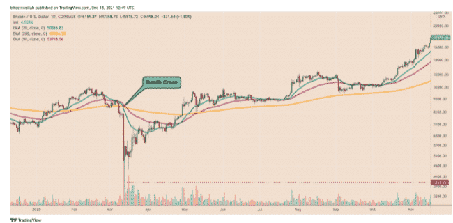 btcusd