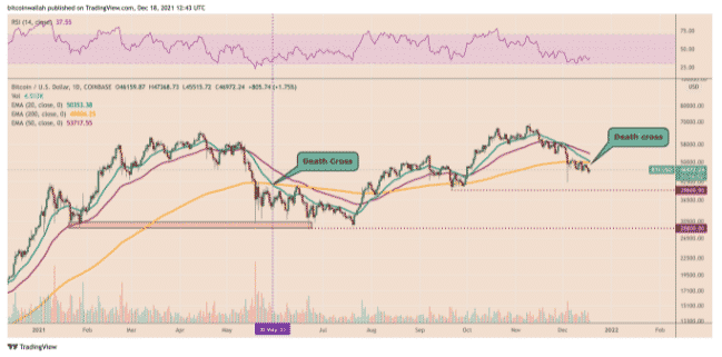 btcusd