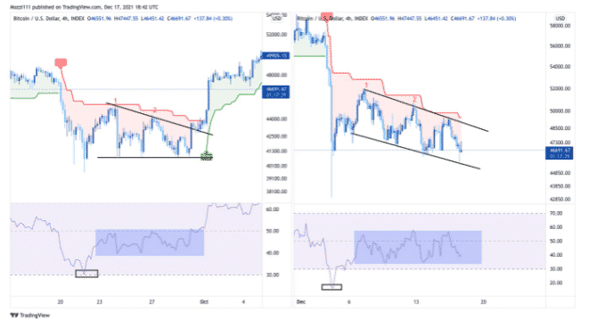 btcusd