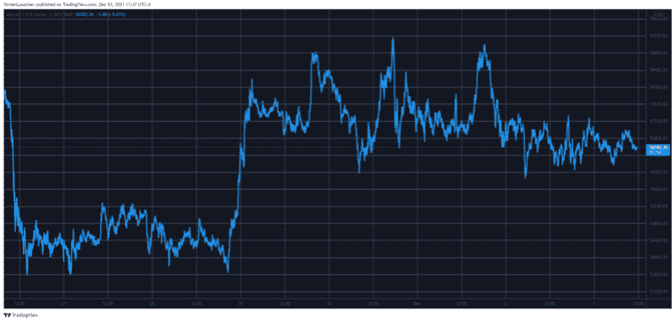 btcusd