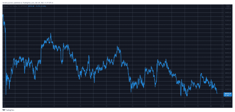 btcusd