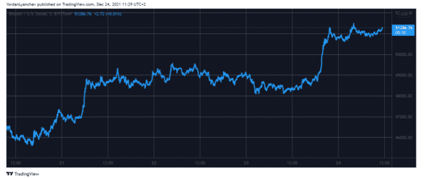 btcusd