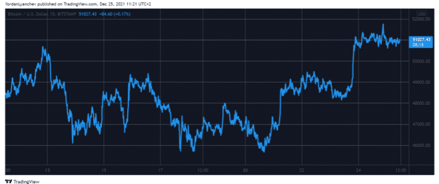 btcusd