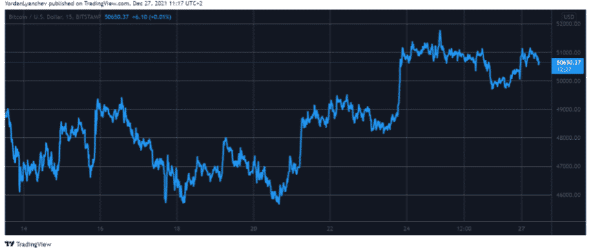 btcusd