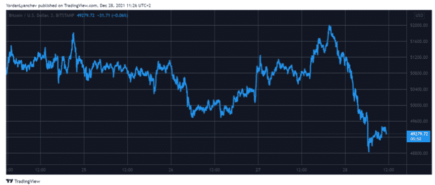 btcusd