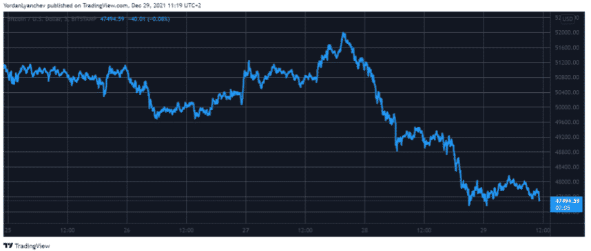 btcusd