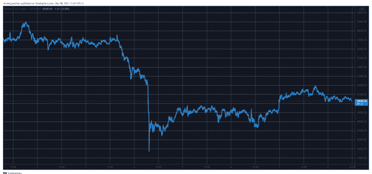 btcusd