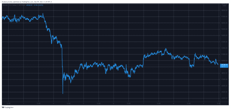 btcusd