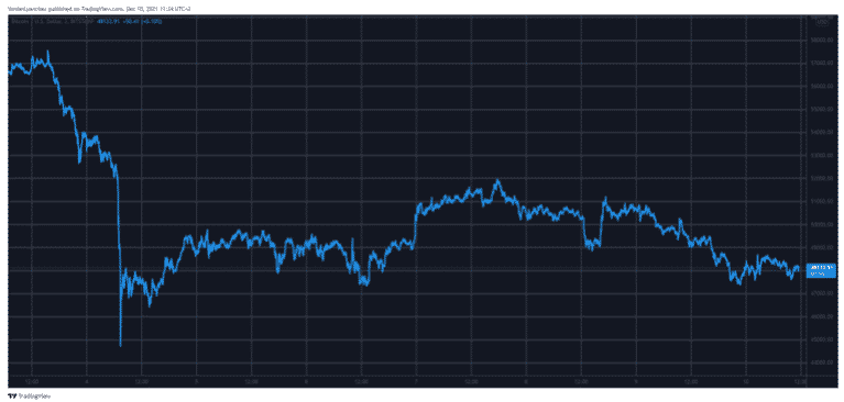 btcusd