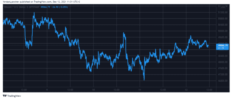 btcusd