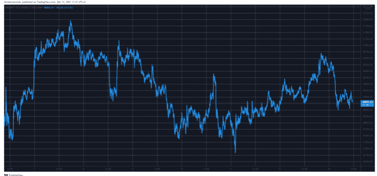 btcusd