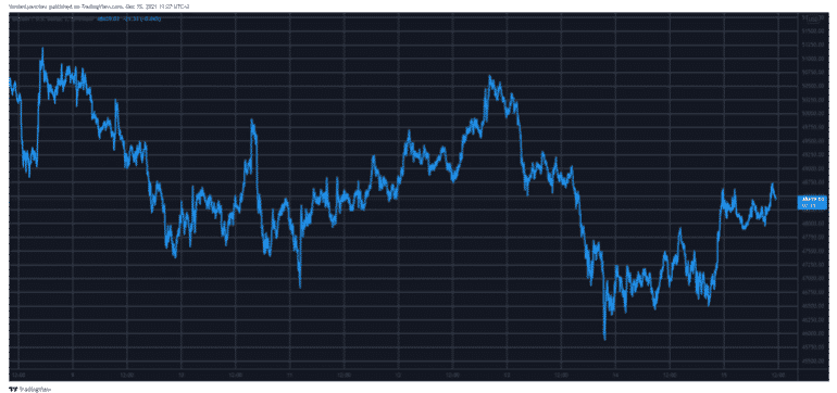 btcusd