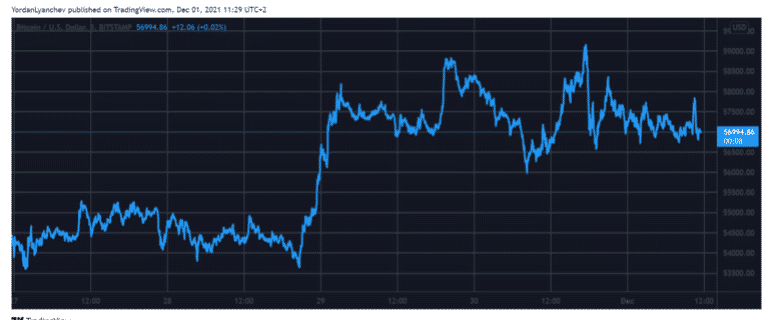 btcusd