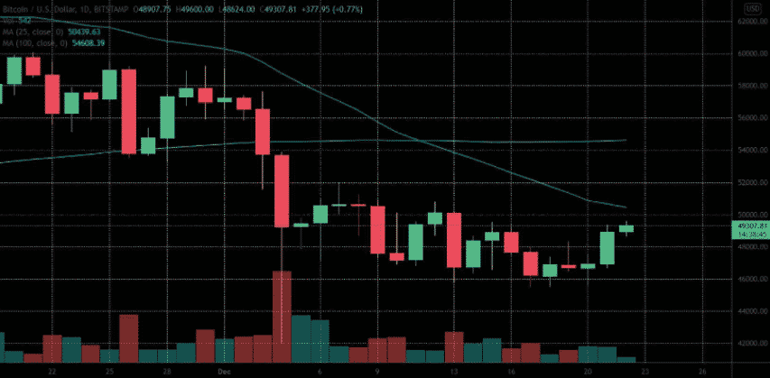 BTCUSD