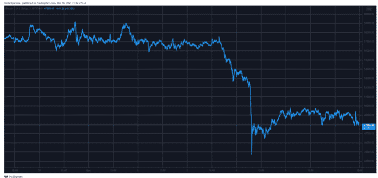 btcusd