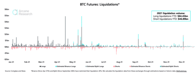 btc liquidations