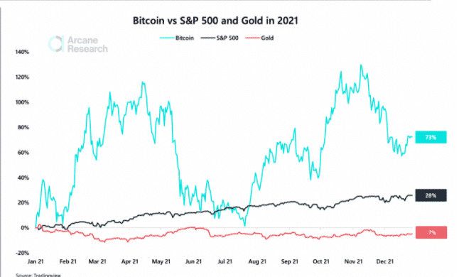 btc vs sp