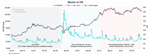 btv vs vix