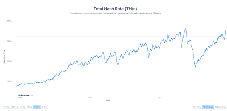 btc hash rate