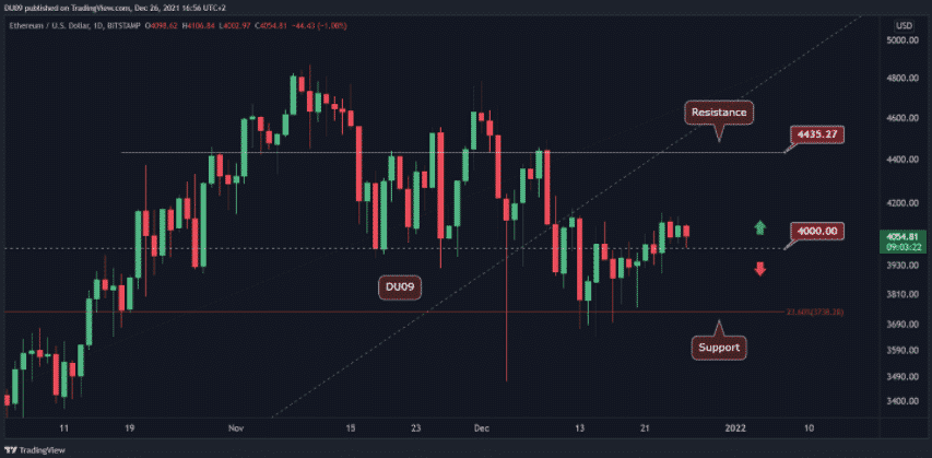 tradingview