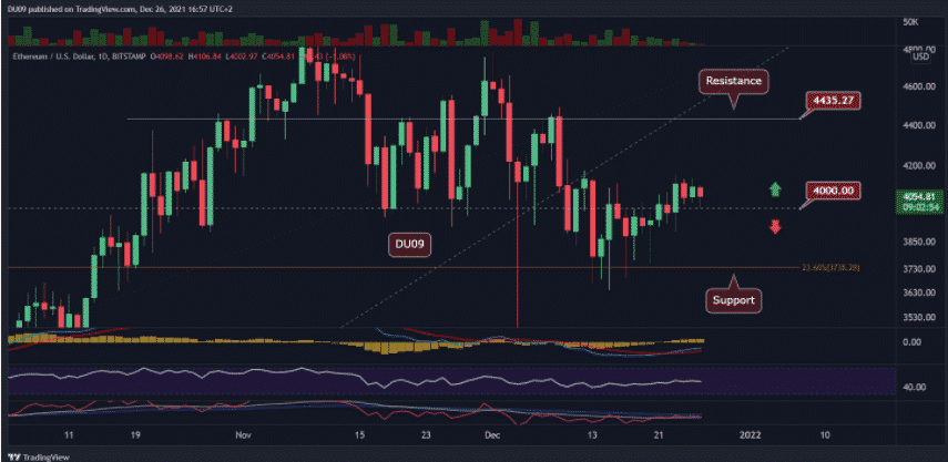 ETH Price Faces Critical Support, With Bigger Moves Developing