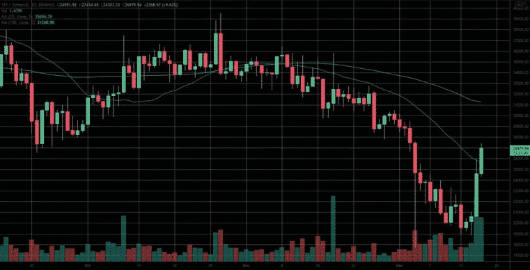 YFI chart