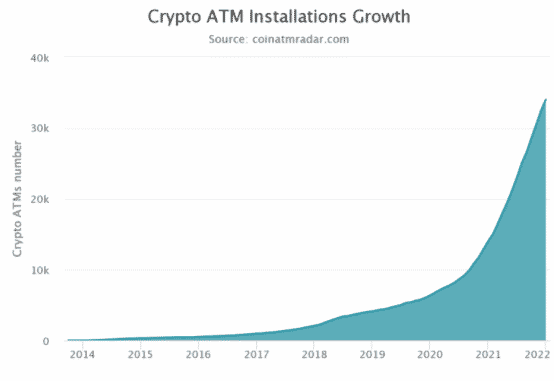 crypto ATM installations