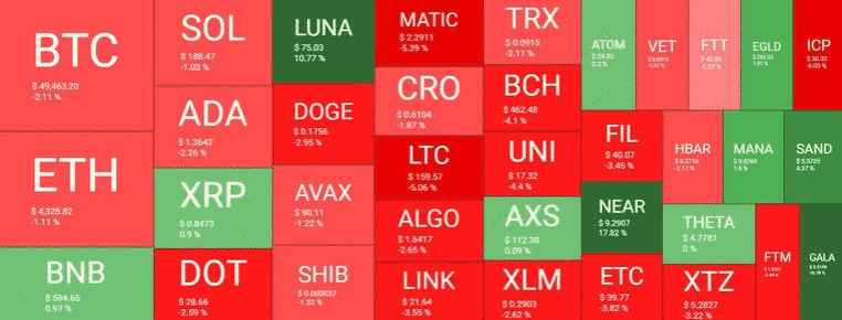 crypto market overview