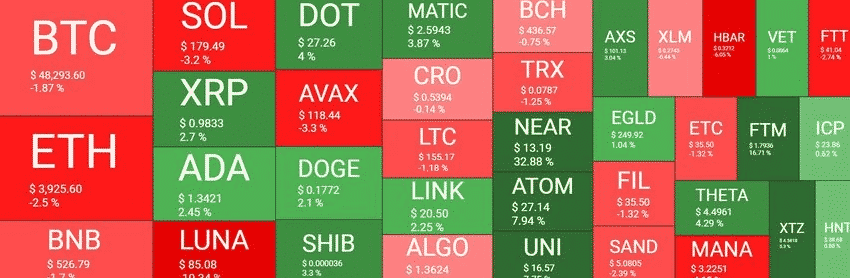 crypto market