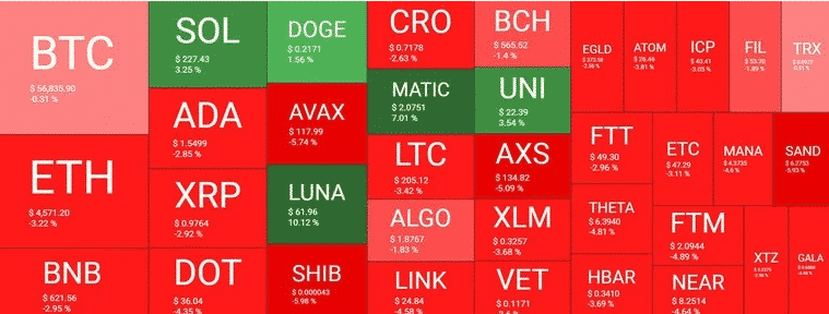 crypto market