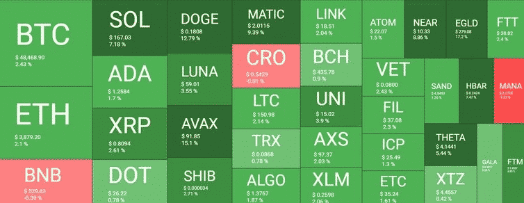 crypto market