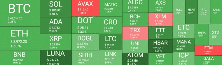 crypto market