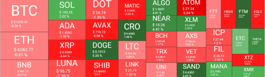 crypto market