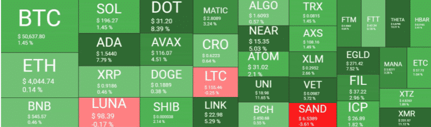 crypto market