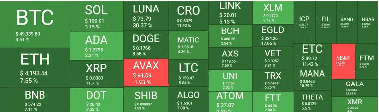 crypto market