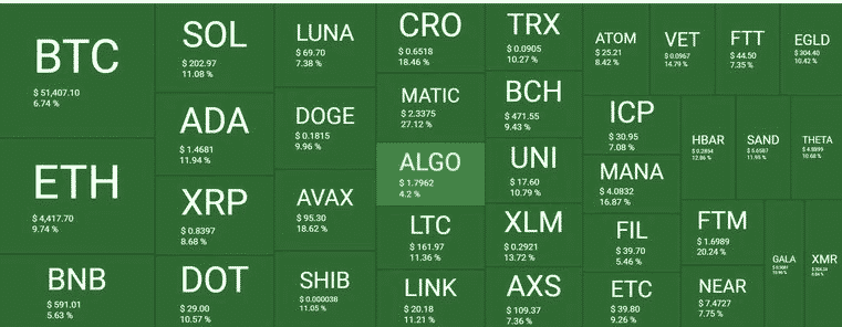 crypto market