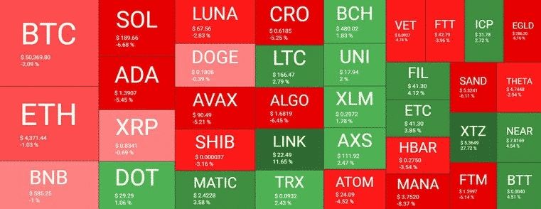 crypto market