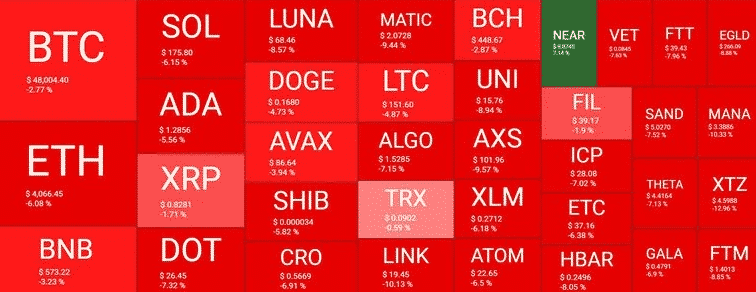 crypto market