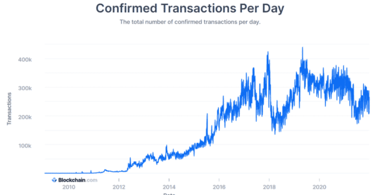 btc transactions