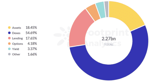 data footpritn